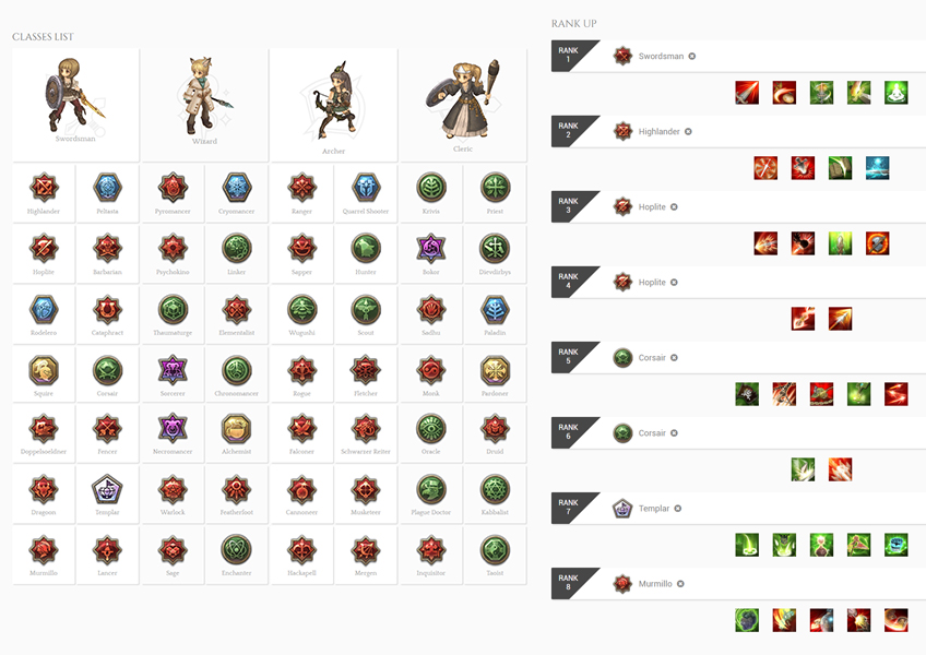 Tower of Saviors - Tier list updated for reference only. (This